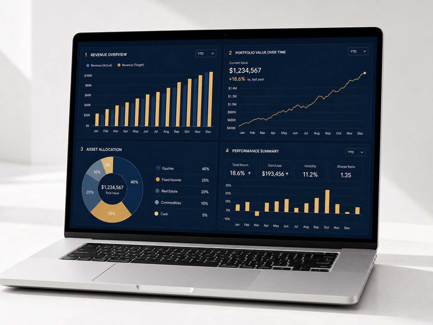 Laptop mit Finanz-Dashboard